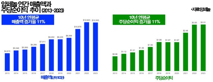 [GAM]'AI 인프라의 혈관' 암페놀, 주가 맥박 더 빨라진다②