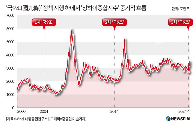 [GAM] A주 양대 변수 속 '2025년 핵심 투자키워드'②