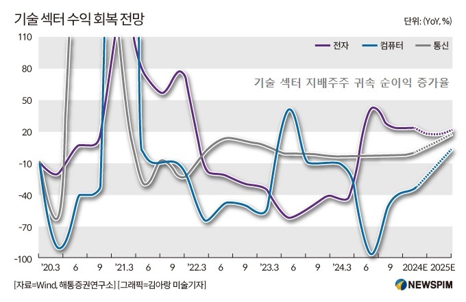 [GAM] A주 양대 변수 속 '2025년 핵심 투자키워드'③