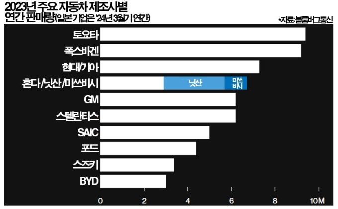 [GAM]일본 자동차 `2강 구도` 재편…스바루, 입지 빛난다①