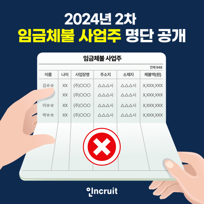 인크루트, 임금체불 사업주 총 94명 공개