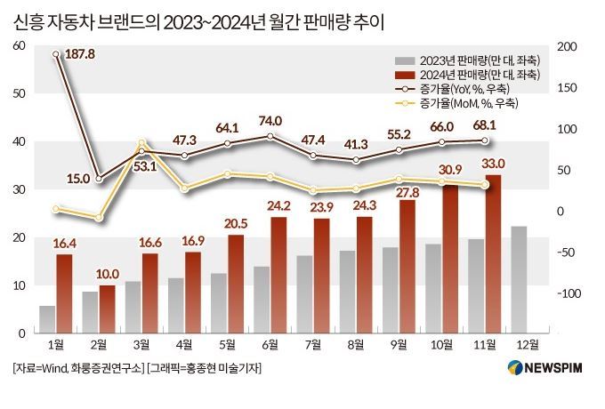 [GAM]트럼프 2.0 시대에도 질주② 中전기차 신흥 최강자 '리오토'