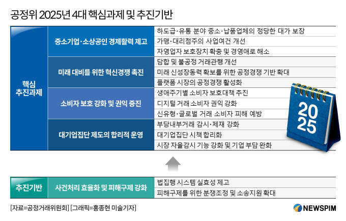 [업무보고] 공정위, '환불 불가' 팝업스토어 막는다…노쇼 분쟁기준 정비