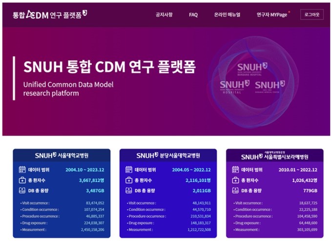 서울대병원, 685만명 규모 의료 '통합 CDM 플랫폼' 구축