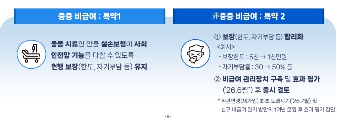 실손보험 보장한도 5천만원→1천만원으로 축소