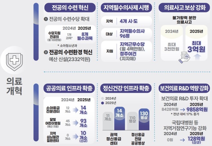 [업무보고] 복지부, 의료개혁 가시적 성과 창출…의료-돌봄 연계 서비스 확대