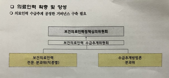 김윤 의원 "2026년 의대정원, 법으로 정해야…개혁도 국회 중심돼야"