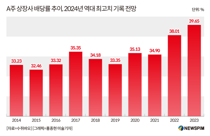 [GAM]2024년 연출된 '4대 랠리', 빛 본 'A주 리스트'①