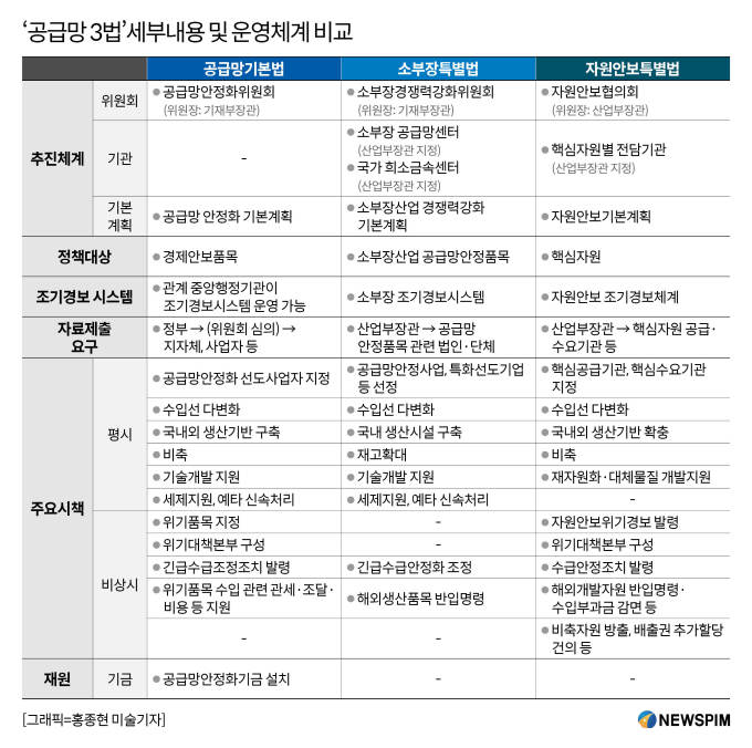 품목 규제 vs 자원 규제…'공급망 3법' 차이점은?