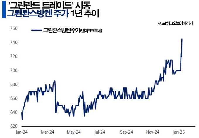 깊이가 다른 글로벌 투자 정보 GAM - 맛보기편(1/15)