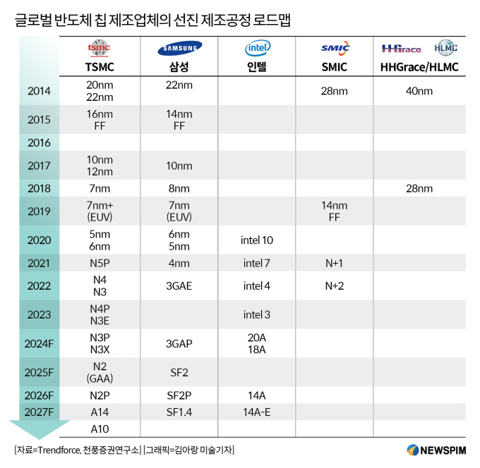 [GAM]中 반도체 굴기 선도 'SMIC'② 2025년 성장 낙관론 '3대 로직'