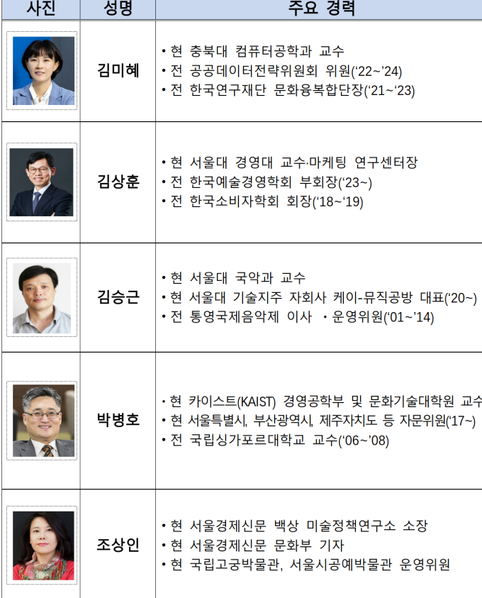 한국문화정보원, 김미혜 교수 등 비상임 이사 5명 임명