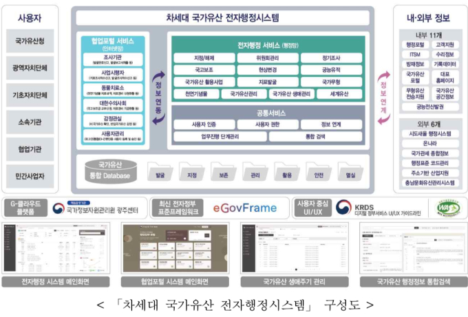 국가유산 데이터 통합관리한다…'차세대 전자행정시스템' 가동