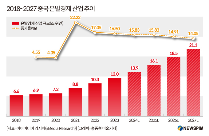 [GAM]2025년 고성장 기대산업 '은발경제', 그 중심에 선 '삼성의료'①