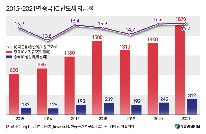 [GAM]5% 성장률 목표치 달성한 중국, '2025년 10대 정책방향' 예측②