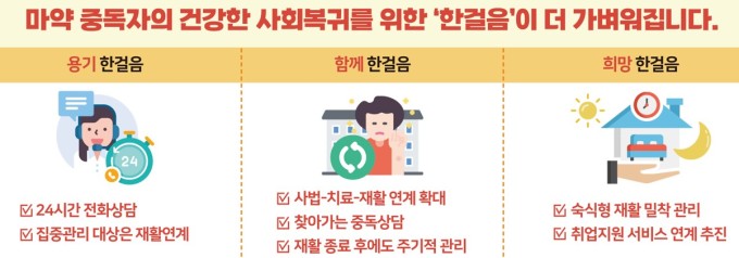 [업무보고] 식약처, 마약중독자 사회복귀 지원 강화…마약 청정국 지위 되찾는다