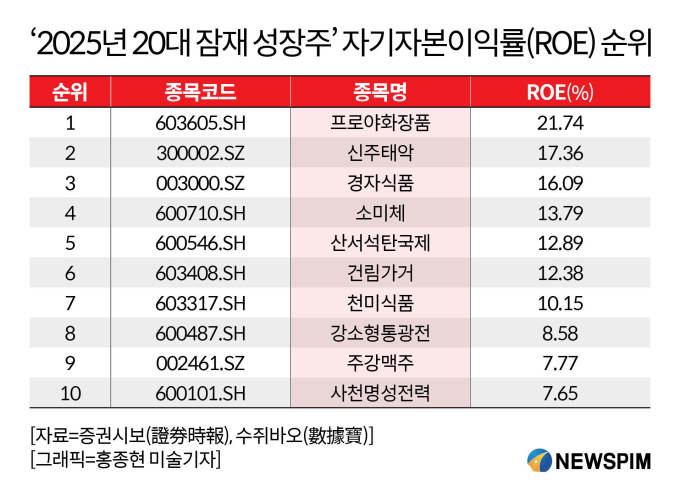 [GAM]20개 기관 진단 '2025년 A주', '4대테마, 20개 유망주'②