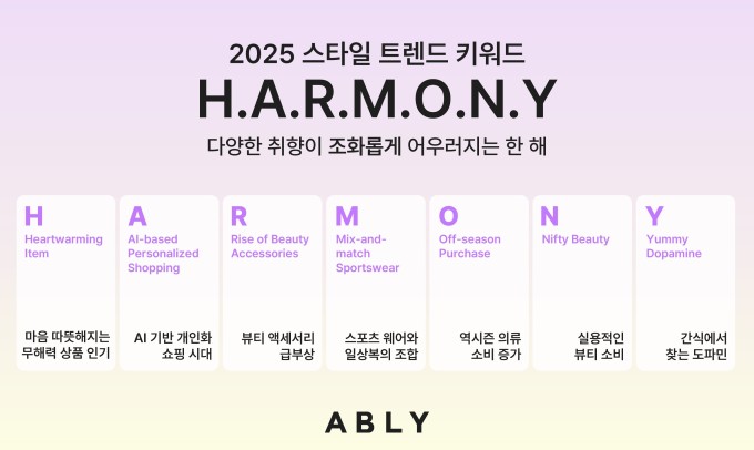 기술과 빅데이터가 패션 트렌드 주도한다…에이블리의 'HARMONY' 전략