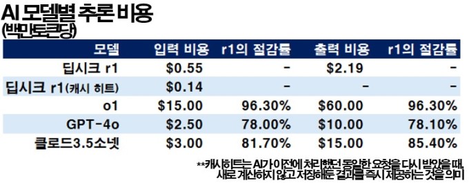 [딥시크 쇼크] 'AI 양산의 시계'가 빨라진다…저변 확대에 베팅①