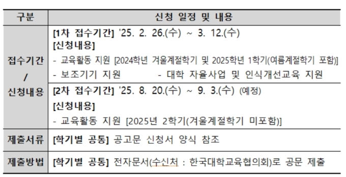 장애 학생 대학 생활 돕는 지원센터, 내달 12일까지 신청 접수