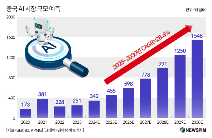 [GAM]2025년 A주 관통할 '테마 장세'① '10대 테마' 가이드라인