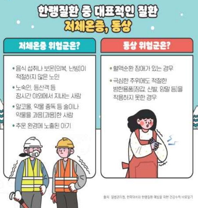 이번주 전국 강추위…올겨울 한랭 질환자 233명 신고