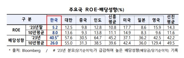 이노룰스, 주당 250원 현금 배당 결정