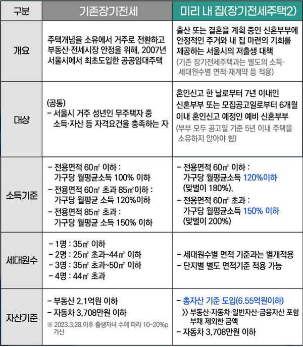 "시프트도 미리 내 집으로" 서울시 기존 거주자 갈아타나…신규 청약자 혼선 우려도