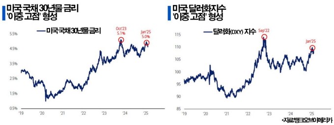 [뉴욕 주간 프리뷰] ②트럼프에 허둥대는 장세, "BIG 트레이드로 가라"