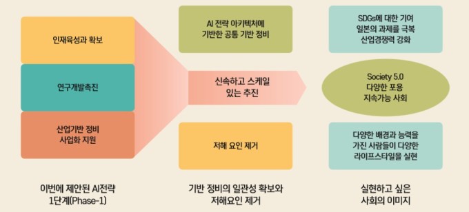 [AI 인재양성 대계] 日, 글로벌 인재 유치로 AI 인력 순유입국 변모