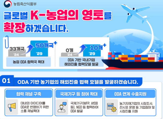 농식품부, 2029년까지 ODA 50개국 확대…'K-농업' 브랜드 확산