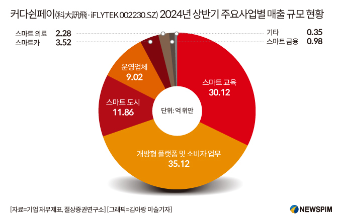 [GAM]기관 집중매수 1위② 딥시크 테마주 '커다쉰페이' 투자매력 진단