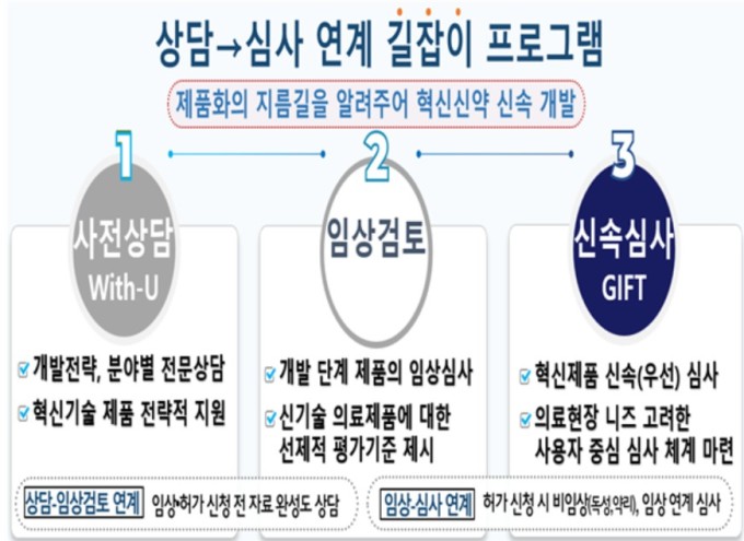 식약처, 신약·혁신의료기기 20개 선정…허가까지 '길잡이' 지원