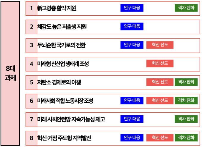 기재부, 미래세대 비전 및 중장기 전략 발표…"미래격차 줄이기 위해 변화 필요"