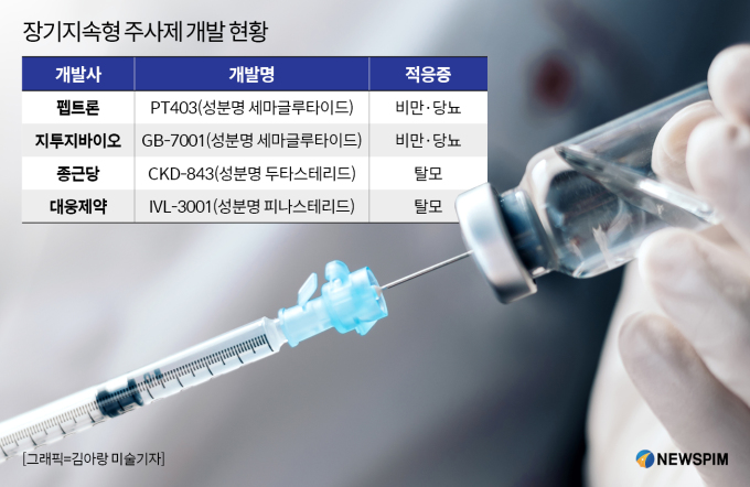 [Tech 스토리] "한 번 맞고 한 달 효과"…장기지속형 치료제 시대 온다