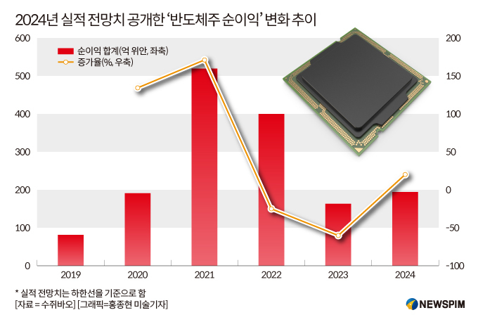 [GAM] ①급등주의 거품론, 그 배후의 '반도체 히든 우량주' 투자전략