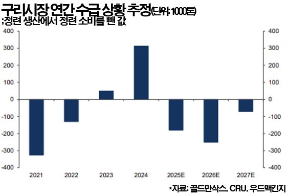 [GAM] ②"구리 '대세 상승기' 임박, AI를 믿고 글렌코어를 봐라"