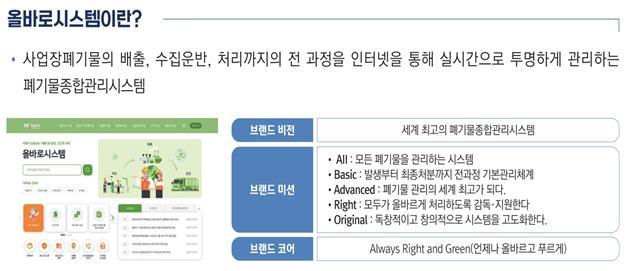 환경공단, 폐기물시스템 신기술 적용…행정부담 대폭 완화