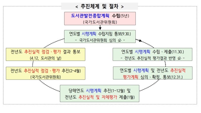 문체부, 'K도서관 랜드마크'로 만든다…올해 총 8461억 투입