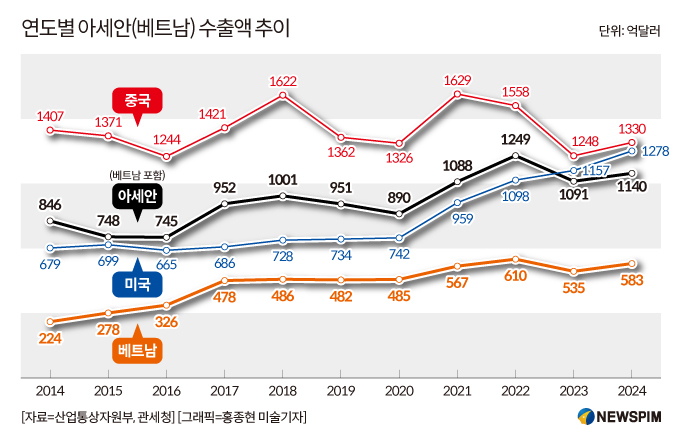 미국과 헤어질 결심?…'글로벌 사우스' 대안 급부상