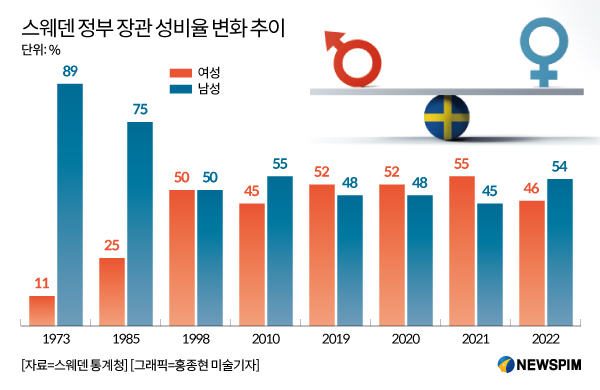 [여전한 유리천장] ③ 한국 여성 관리자 비율, OECD 꼴찌 수준…"문화 바껴야"