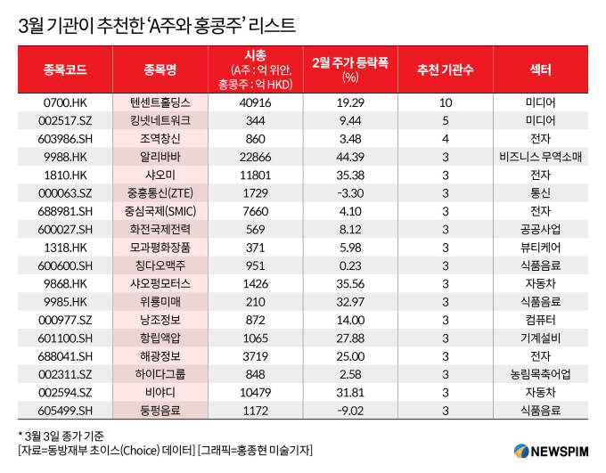 [GAM] ①베일 벗은 2025년 中정책방향, '3월 A주+홍콩증시 전망'