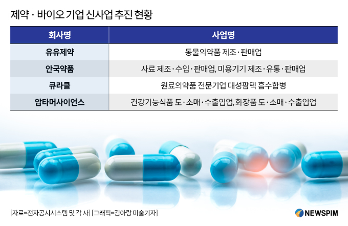 제약·바이오 신사업 확장 '러시'…성장 동력·매출 확대 기반 구축