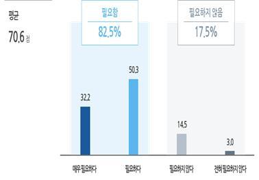 직장인 82.5% "퇴근 후 카톡, 법으로 금지해야"