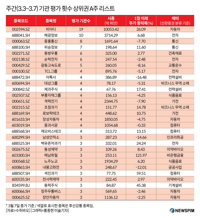 [GAM] ①시장 관심도의 '바로미터', 기관평가에서 도출한 '투자방향'