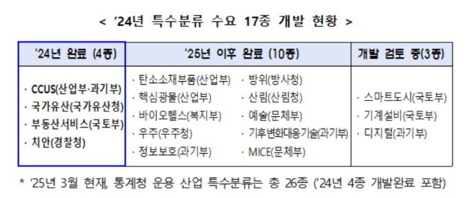 통계청, '차세대 원자력·통신, 양자' 특수분류 개발 추진