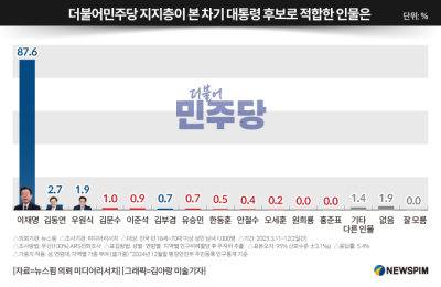 기사 썸네일