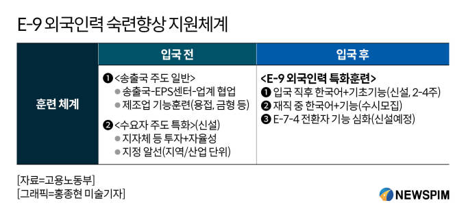 '조선업 특화' 이주노동자 280명 하반기 입국한다