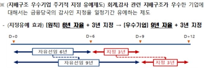 금융위, 회계·감사 지배구조 평가위 신설…위원장에 최종학 교수