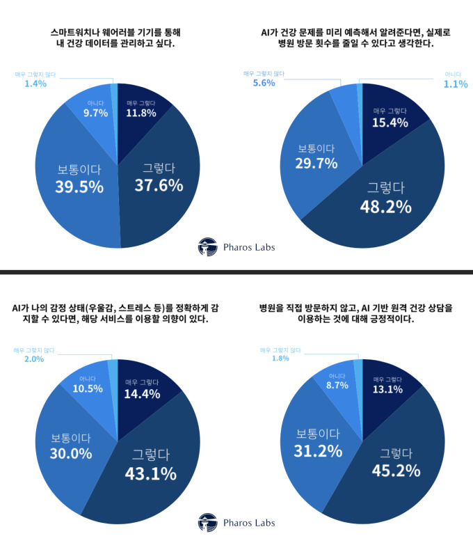 [KYD AI피팅룸] '2분 후 심장마비 예고'...AI웨어러블이 쓰는 생존 시나리오